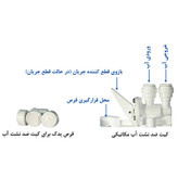 دستگاه تصفیه کننده آب آکوآ اسپرینگ به همراه کیت نشتی گیر