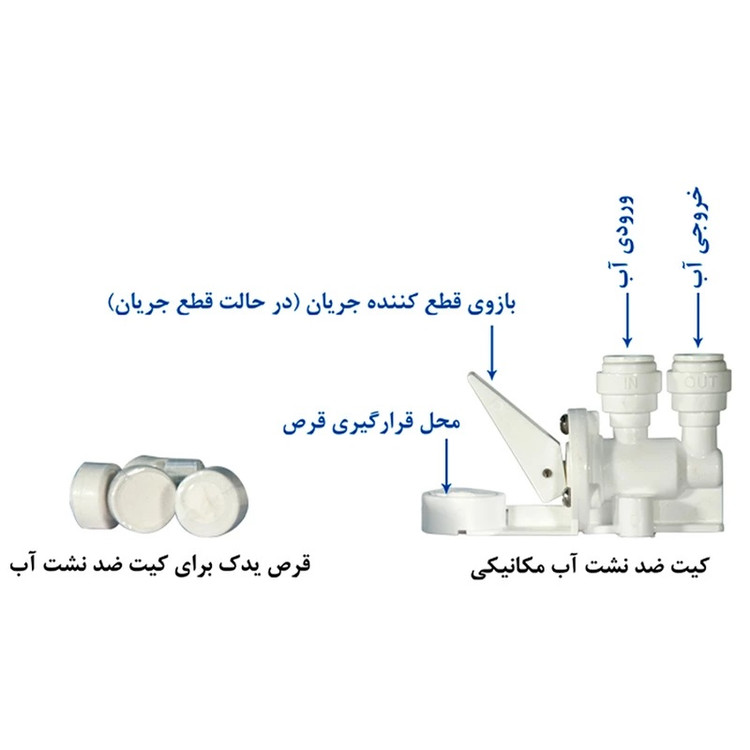 دستگاه تصفیه کننده آب آکوآ اسپرینگ به همراه کیت نشتی گیر